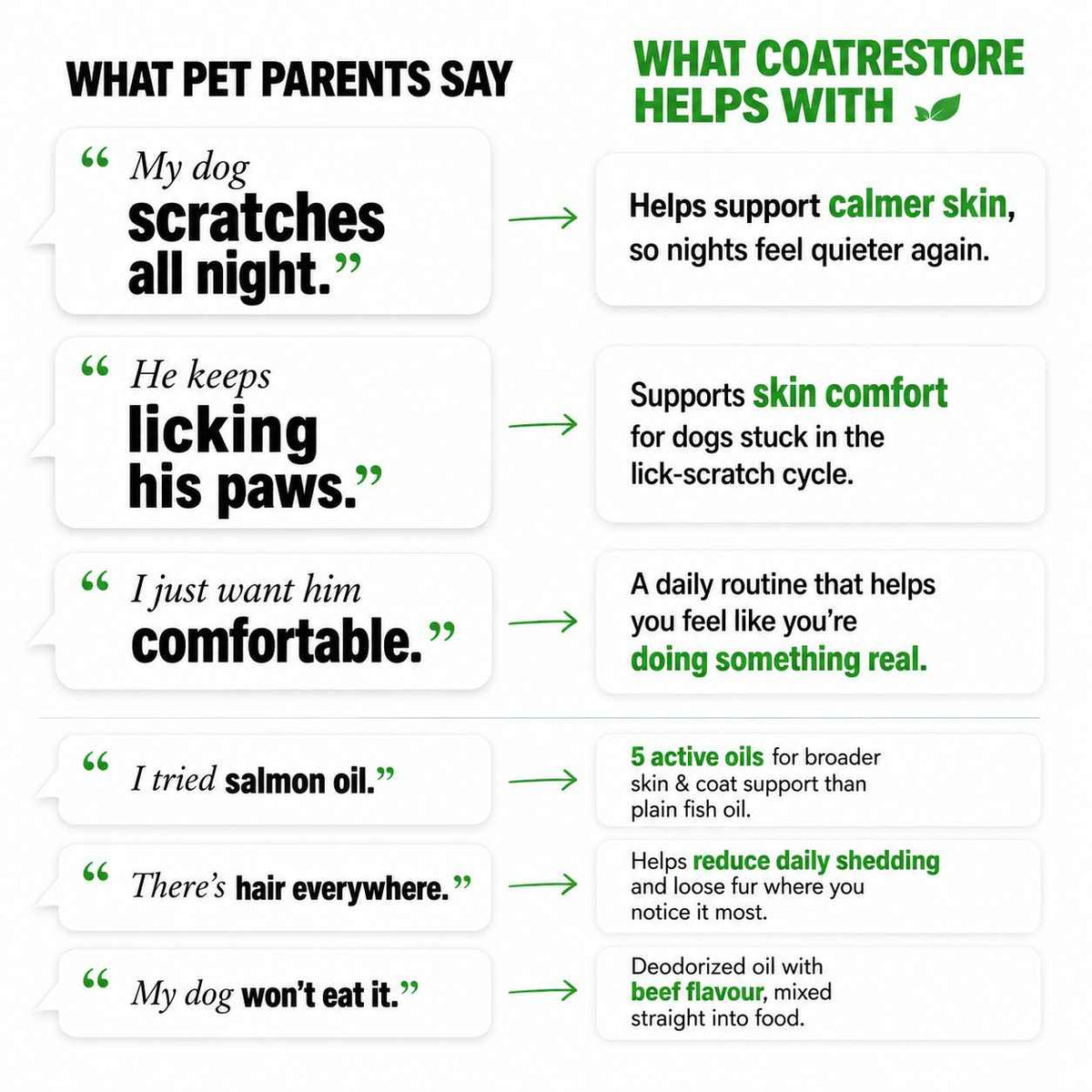 Product advertisement for CoaTrestore with customer testimonials and product benefits. by zenPaw