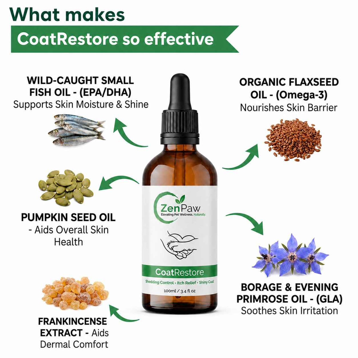 Why coatrestore - ingredients